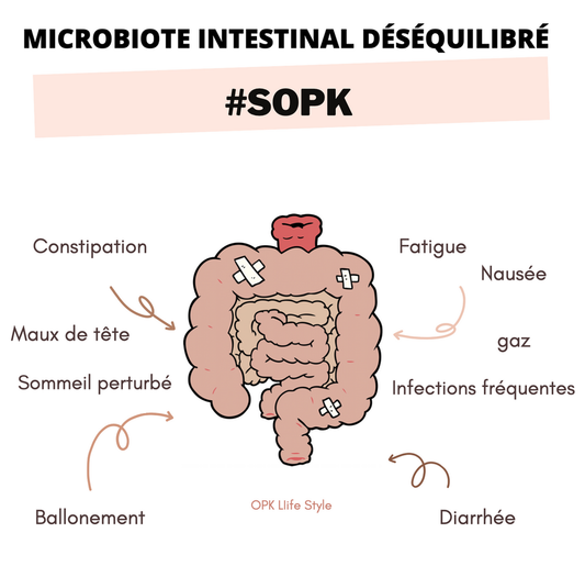 Quand le microbiome influence le SOPK