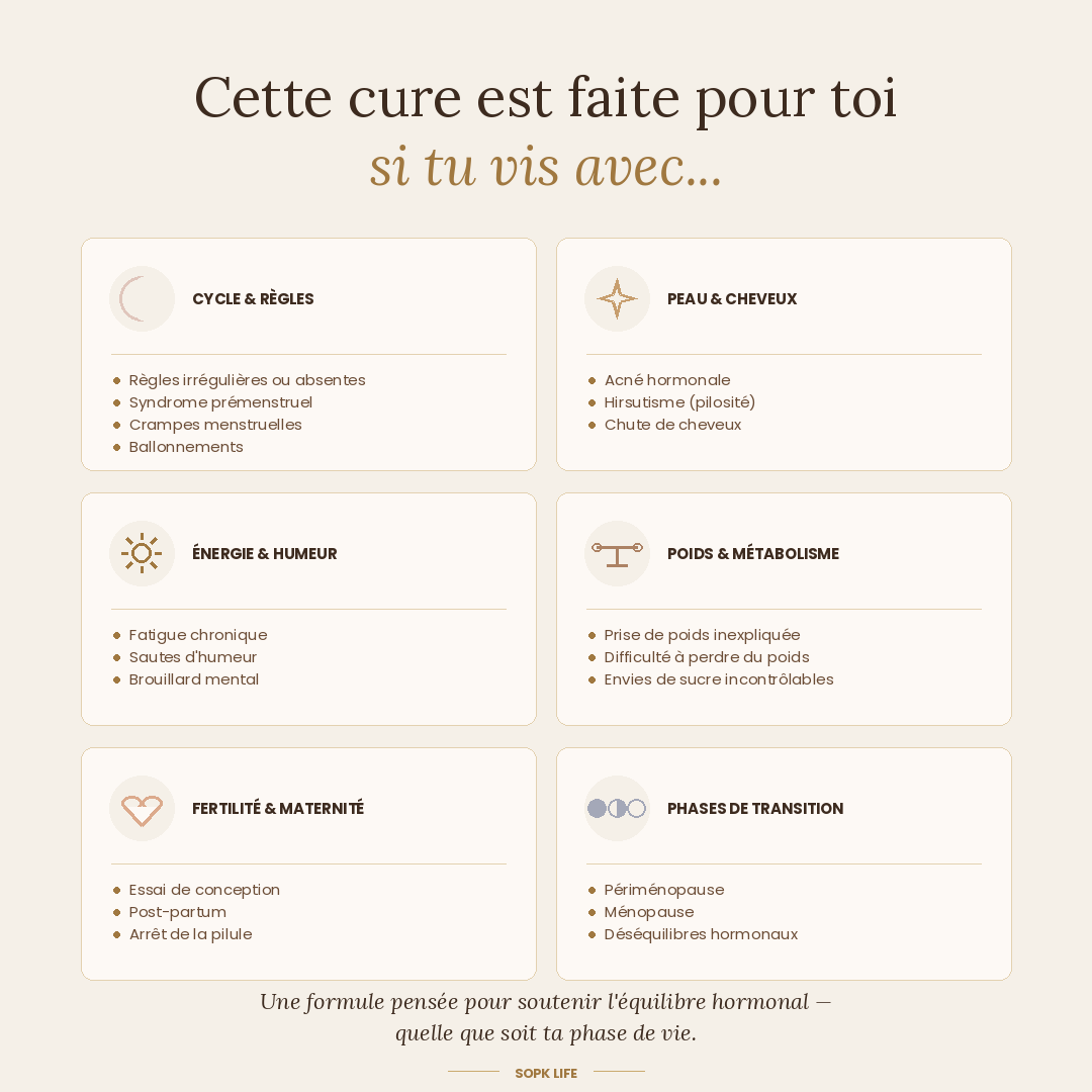 Cure SOPK – Équilibre féminin